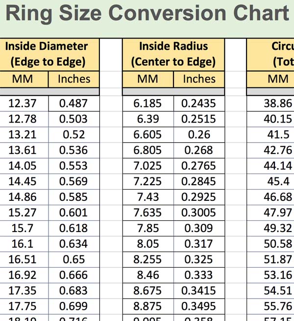 019 Episode, Purpose Jewelry, Wax Repair, Conversion Chart – Jewelry Monk